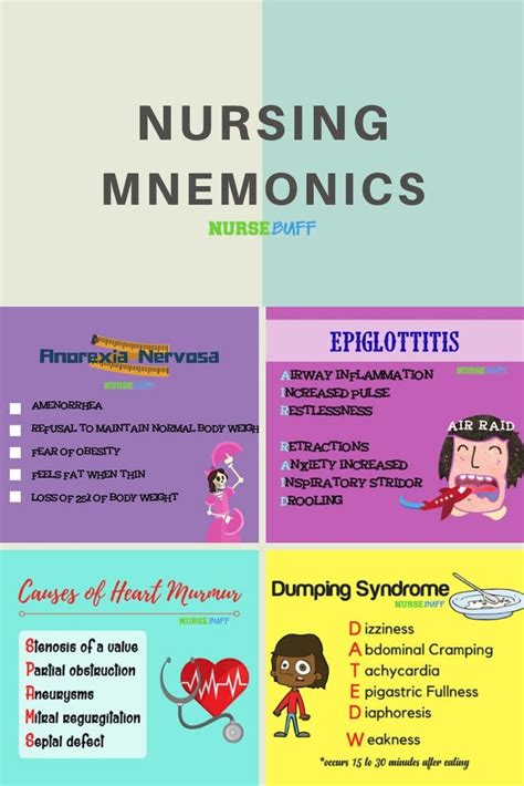 Pin On Nursing Mnemonics