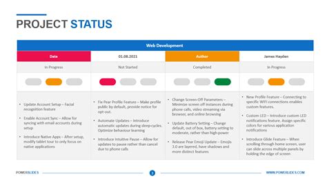 Project Status Template Download And Edit Ppt Powerslides™