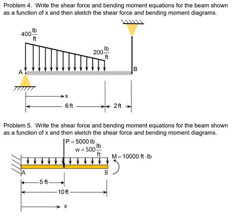Shear Force And Bending Moment Beam Equation The Best Picture Of Beam