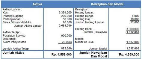 Kumpulan Contoh Jurnal Penyesuaian Bunga Bank yang Lagi ...