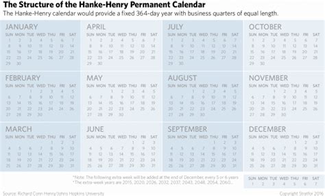 Download A 364 Day Year Hankehenry Permanent Calendar Full Size