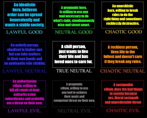 Everything That Exists Alignment Chart X Alignmentcharts Porn Sex Picture
