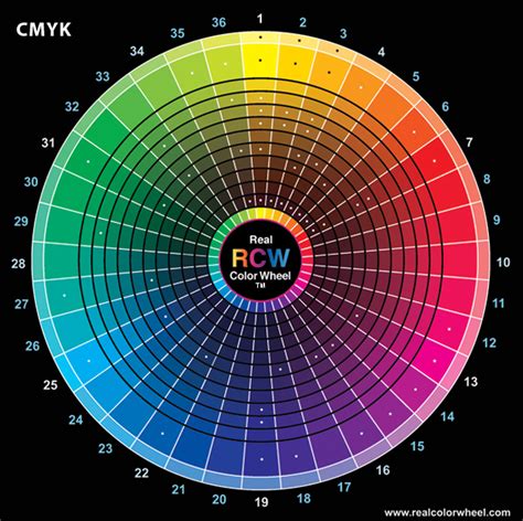 Exploring The Real Color Wheel In Photoshop Designer Blog Color