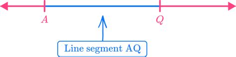 Line Segment Math Steps Definition Examples And Questions