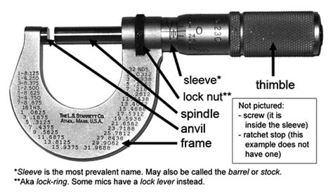 Describe How To Use An Inside Micrometer Elaina Has Graves