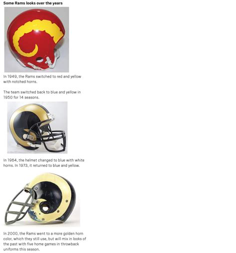 Evolution Of The Football Helmet Including Those Emblems Were So Used