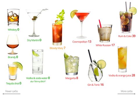 Carbohydrates are macronutrients, meaning they are one of the three. Diabetes & Alcohol: What You Need to Know - Diabetes Daily