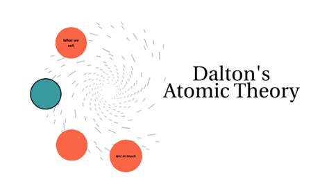 Daltons Atomic Theory By Jada Faulkner