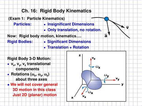 Ppt Ch 16 Rigid Body Kinematics Powerpoint Presentation Free