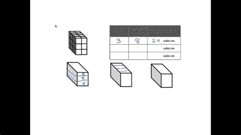 They need to quickly learn how many of readme. Grade 5 EngageNY Eureka Math Module 5 Lesson 3 - YouTube