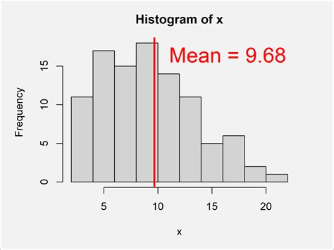 Amazing Add Line In Histogram R Secondary Axis Tableau