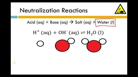 125 Reactions Of Acids And Bases Youtube