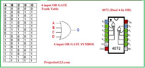 Truth Table For Nor Gate With 4 Inputs