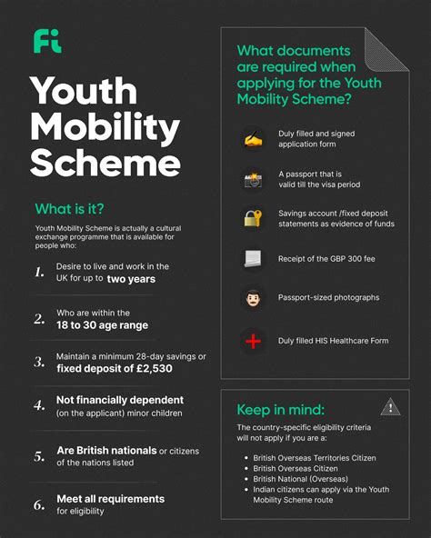 What Is The Youth Mobility Scheme In India Fi Money