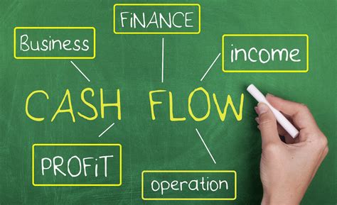 6 formas de controlar o seu cash flow actioncoach lisboa business coaching
