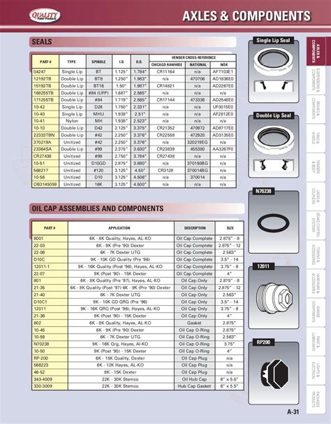 Quality Trailer Parts Catalog By Rockwell American Issuu