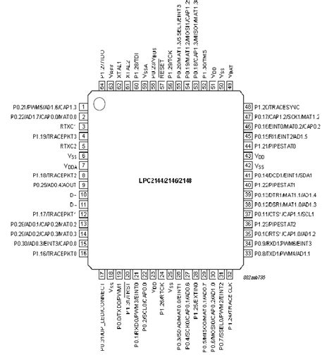 Pin Diagram Of Lpc2148 7 Download Scientific Diagram