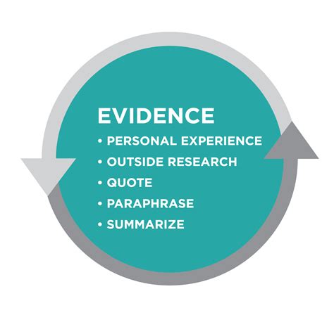 Outcome Finding Evidence Basic Reading And Writing