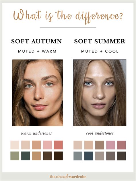 Soft Autumn A Comprehensive Guide The Concept Wardrobe Soft Autumn
