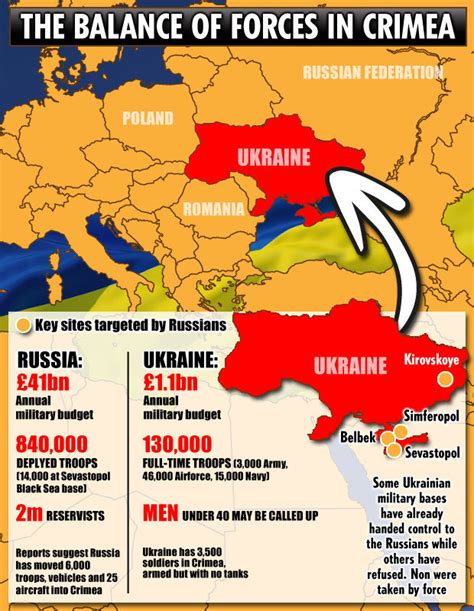 Although ukraine has never produced its own nuclear weapon to this day, we should bear in mind that back in the days, ukraine possessed. Vlad's army Vs Dad's army: Russian troops enter Ukraine in ...