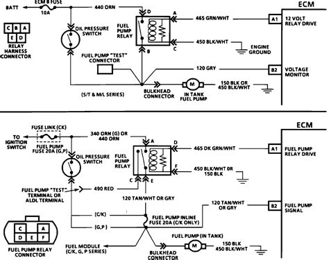 88 Chevy Truck Wiring Diagram Inspirearc