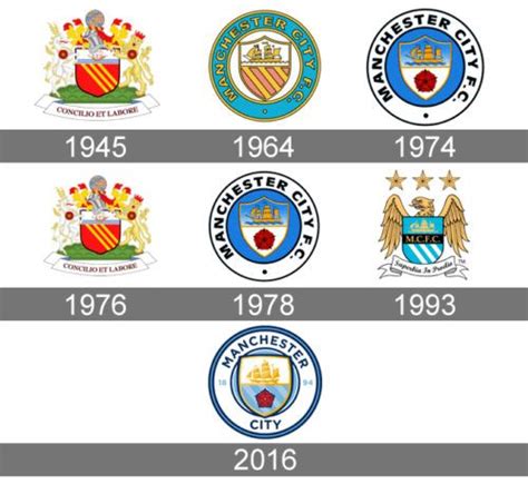 Histoire, signification et évolution, symbole. Manchester City Logo history... | Manchester city logo, Manchester city, Manchester city ...