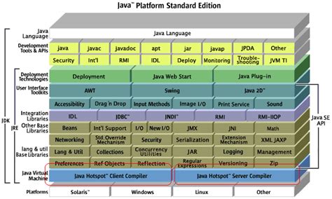 Whatever queries related to minecraft java server command line options. Spyros' Log: Difference between -client and -server JVM ...