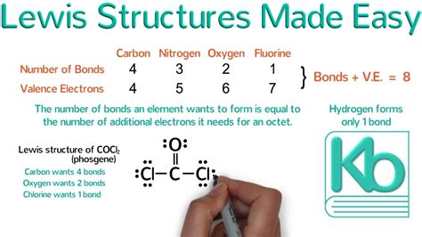 How To Draw Lewis Structures Rodneytaroball