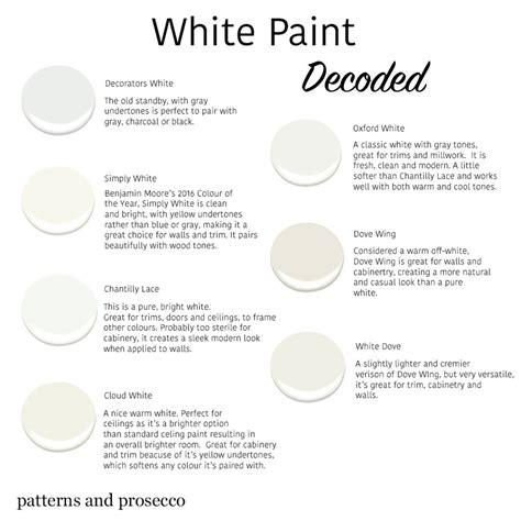 It can also be used on walls to reflect a ton of light and give you that white walled room. Choosing the Right White Paint - Neelam Interiors