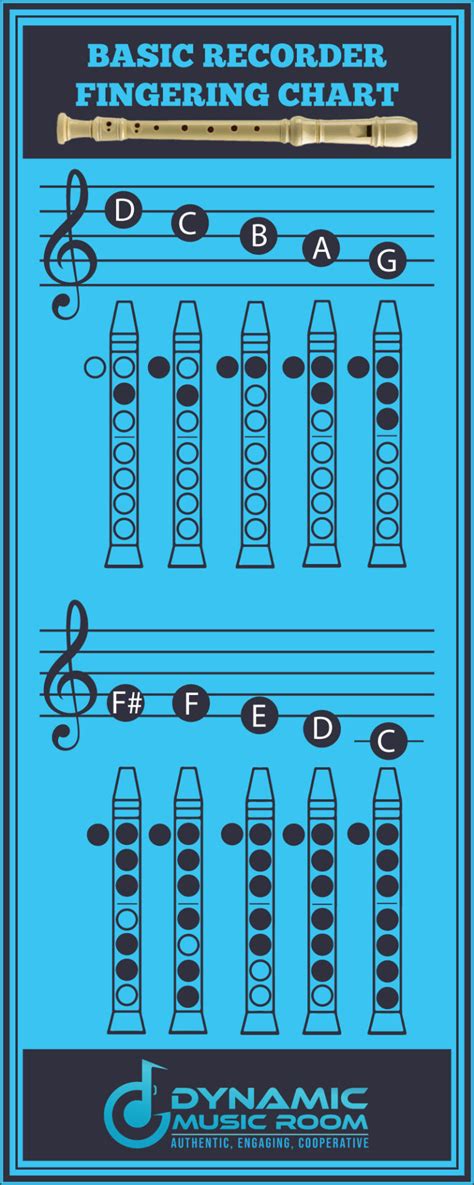 FREE Soprano Recorder Fingering Chart For Beginners With Explanation - Dynamic Music Room