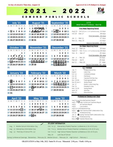 Edmond Public Schools Calendar Holidays 2021 2022