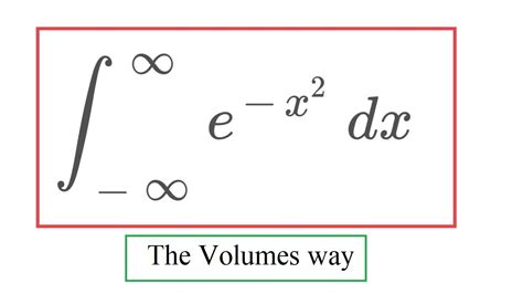 Gaussian Integral 5 Volumes Youtube