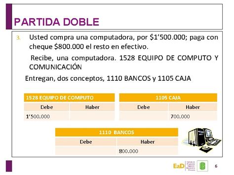 Modelo De Partida Doble Este Ejemplo Permite Ver