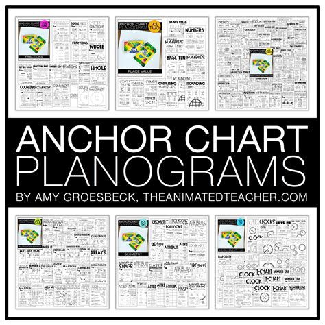 Anchor Charts: Powerful Learning Tools | Anchor charts, Reading anchor charts, Interactive charts
