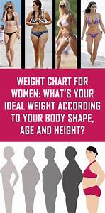 Weight Chart For Women What S Your Ideal Weight According To Your Body