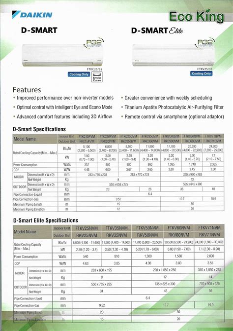 The best air specialist in the world! MaximaxSystems.com: DAIKIN ECO KING SPLIT TYPE & MULTI ...