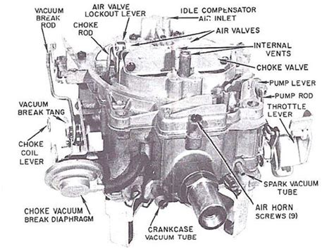 Quadrajet Vacuum Diagram Wiring Service