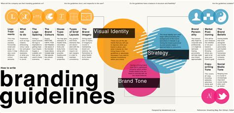 How To Create A Brand Style Guide In Line With Your Brand Identity Visual Learning Center By Visme