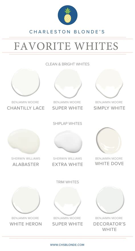 Best White Paint Colors For Interior Walls Color Inspiration