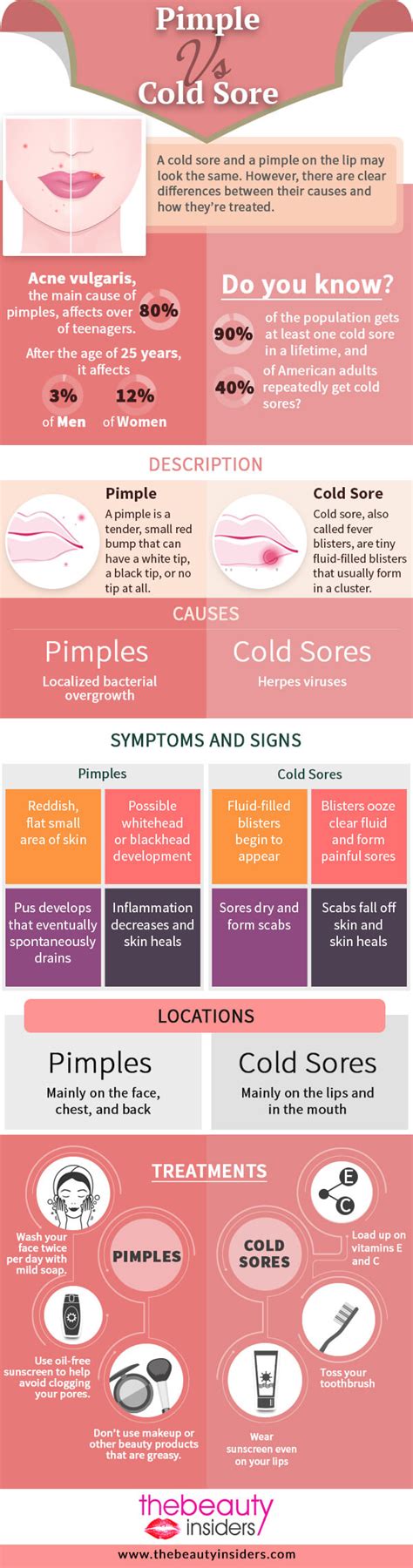 Pimple Vs Cold Sore Learn The Differences Similarities Hot Sex Picture