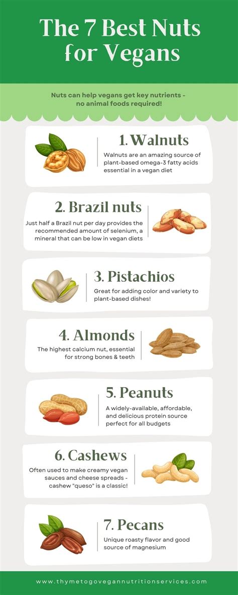 The 7 Best Nuts For Vegans And How To Eat More Of Them Thyme To Go Vegan Rd