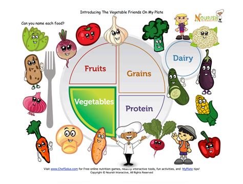 Print out the following pages to make the food groups, a book for fluent readers about food, nutrition, and healthy eating choices. Download this worksheet and see which veggies your little ...