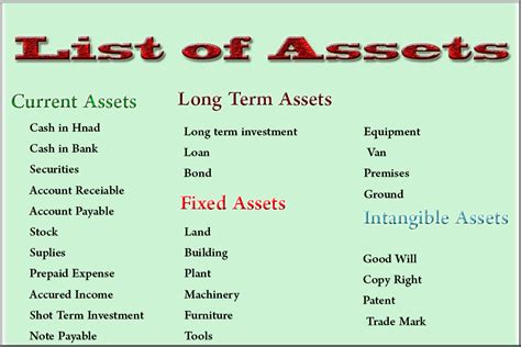 What Are Assets Definition Types And More Accounting Basics My Xxx