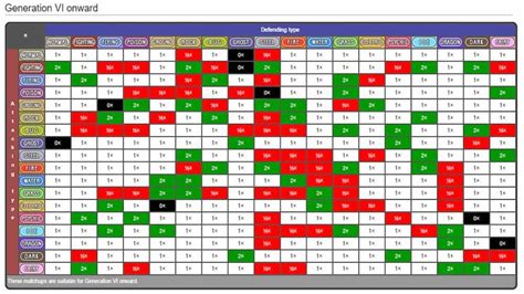 Pokemon Type Chart All Strengths And Weakness In Pokemon Scarlet And Violet