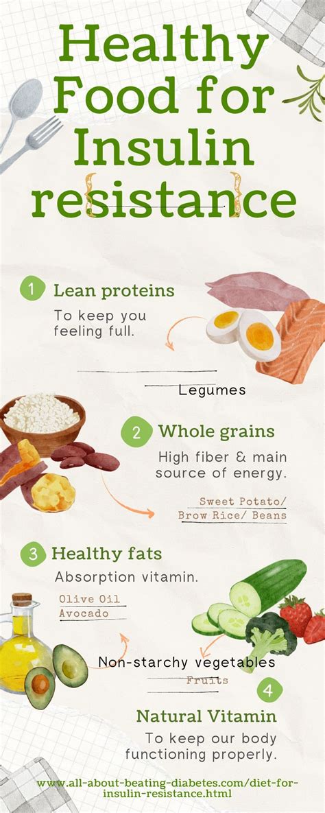 Diet For Insulin Resistance How To Choose It