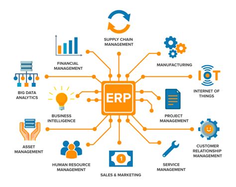 What Are The Top Erp Systems In 2022