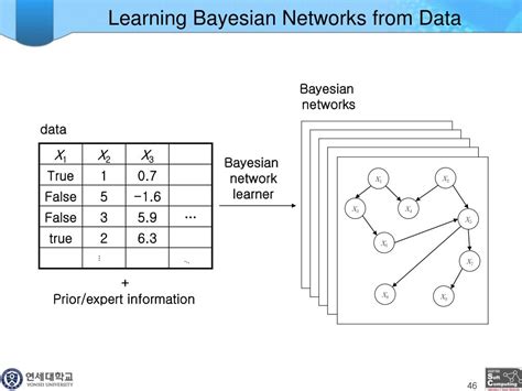 Ppt Bayesian Networks Powerpoint Presentation Free Download Id842180