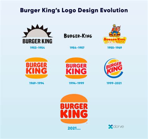 Rebranding Burger King Going Strong With 2021 Retro Style