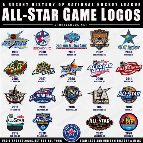 A Look At The 2023 NHL All Star Game Logos Uniforms And More
