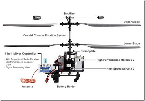 Introducing the QuadHybrid - a stable, maneuverable and ...